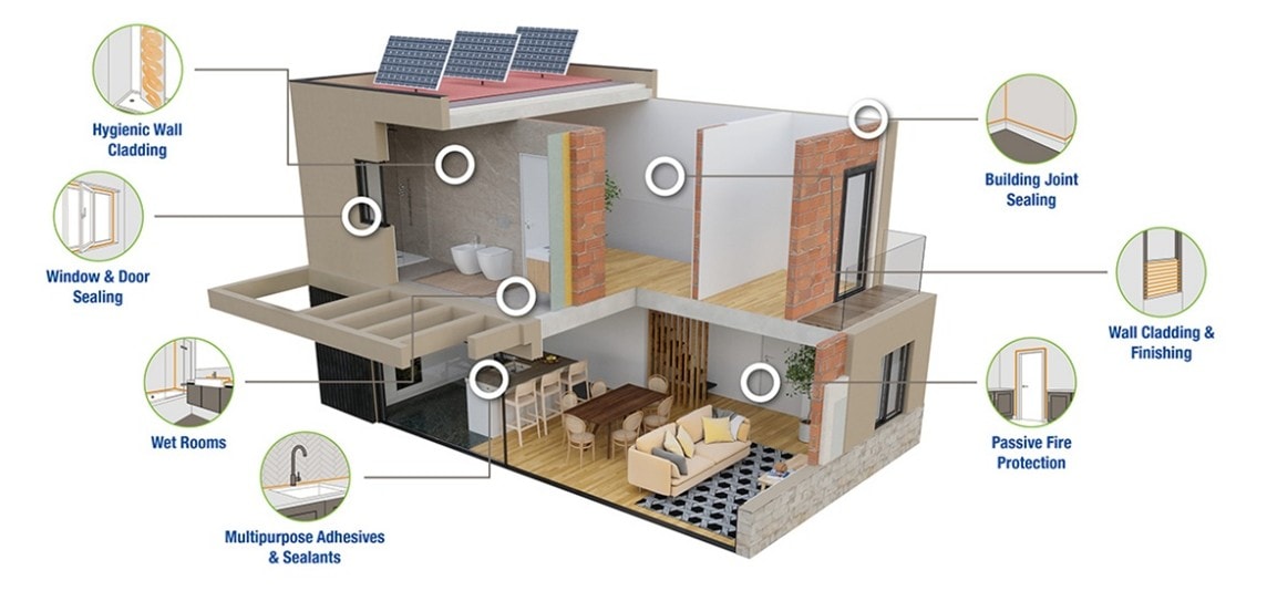 Interior diagram showing application uses
