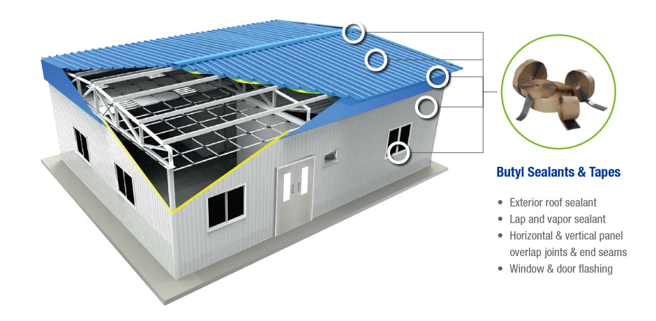 Tapes and Sealants