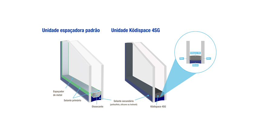 Ködispace 4SG Units PT-BR